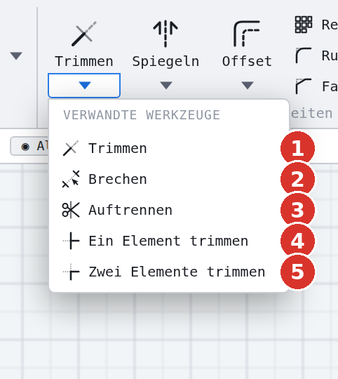 Familie «Trimmen»: (1) Trimmen, (2) Brechen, (3) Auftrennen, (4) Ein Element trimmen, (5) Zwei Elemente trimmen