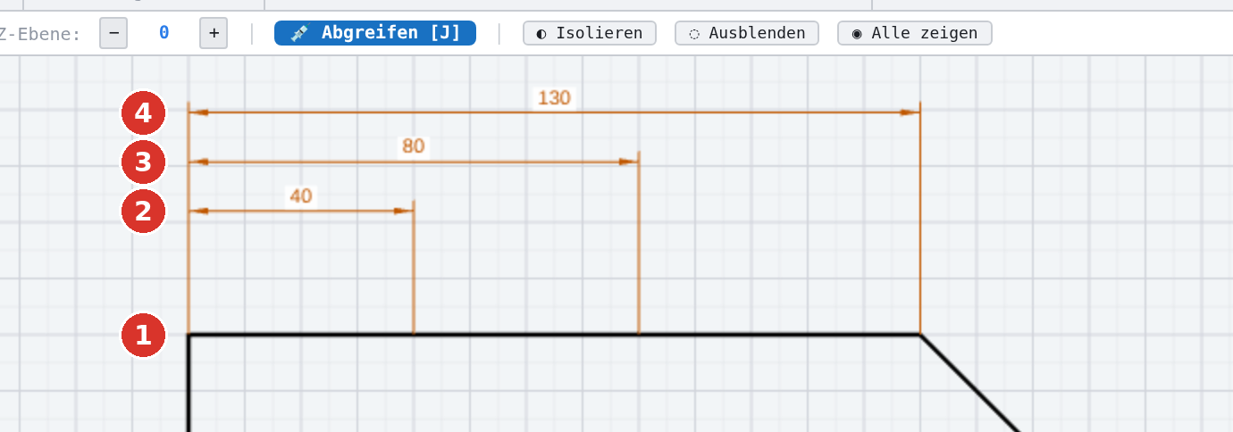 Basislinienmass: (1) Basispunkt, (2)–(4) alle Masse beginnen am Basispunkt und staffeln sich nach aussen