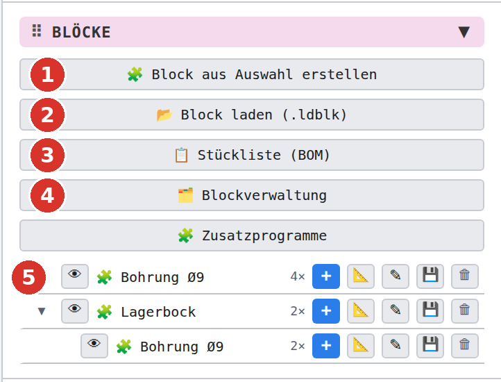 Sektion «Blöcke» im Panel: (1) Block aus Auswahl erstellen, (2) Block laden, (3) Stückliste, (4) Blockverwaltung, (5) Liste der Definitionen mit Auge, Anzahl im Plan und den Zeilen-Buttons Einfügen, Editor, Stücklisten-Daten, Exportieren, Löschen
