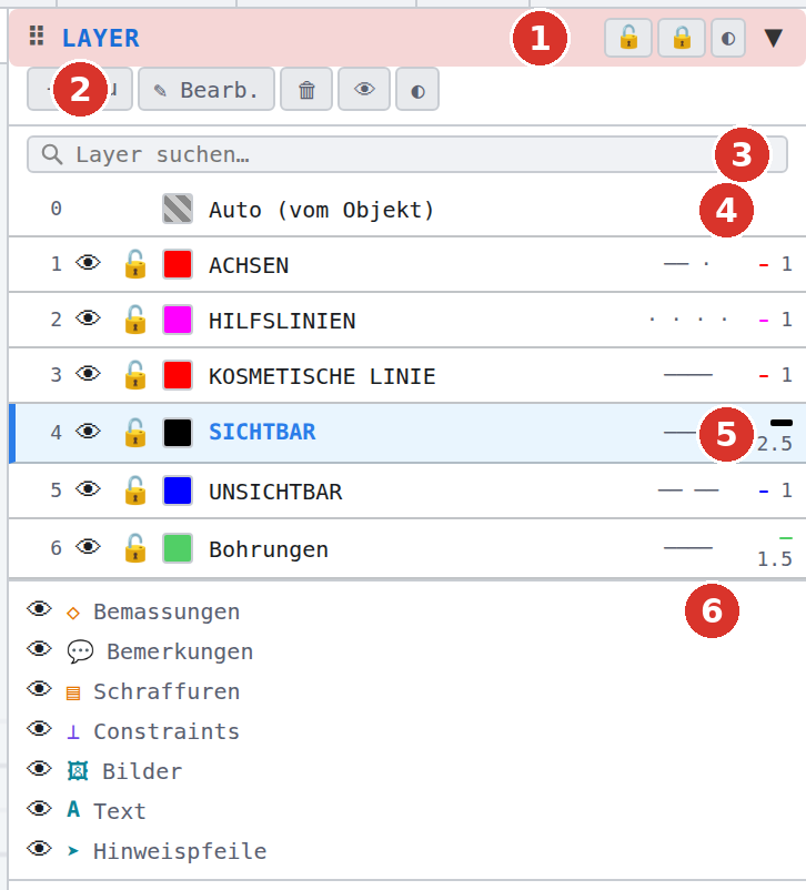 Sektion «Layer» im Panel rechts: (1) Sperr-Leiste, (2) Toolbar mit «+ Neu», (3) Live-Suche, (4) Auto-Zeile, (5) Layer-Zeile, (6) Systemlayer