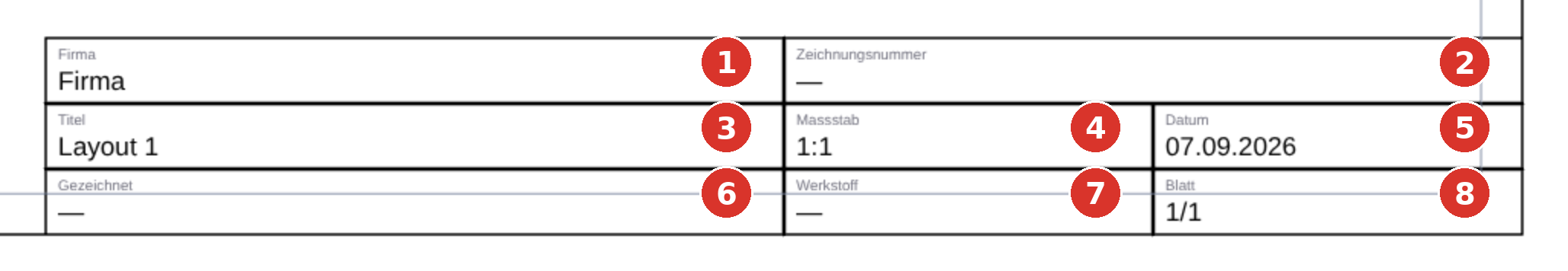 Das Schriftfeld: (1) Firma, (2) Zeichnungsnummer, (3) Titel, (4) Massstab, (5) Datum, (6) Gezeichnet, (7) Werkstoff, (8) Blatt