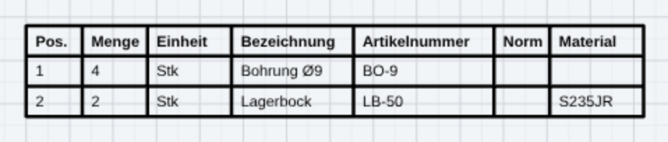 Eingefügte Stückliste als Block in der Zeichnung