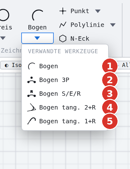 Familie «Bogen»: (1) Bogen, (2) Bogen 3P, (3) Bogen S/E/R
