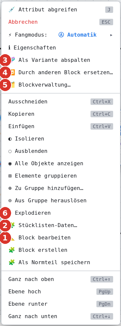 Rechtsklick-Menü bei gewählter Blockinstanz: (1) Block bearbeiten, (2) Stücklisten-Daten, (3) Als Variante abspalten, (4) Durch anderen Block ersetzen, (5) Blockverwaltung, (6) Explodieren