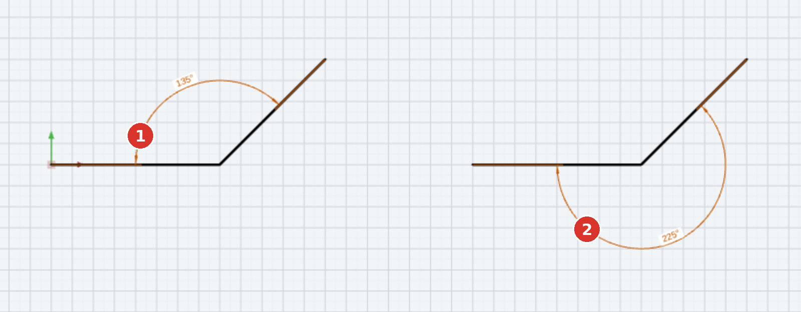 Dieselbe Geometrie, nur die Absetzseite unterscheidet sich: (1) 135°, (2) 225°