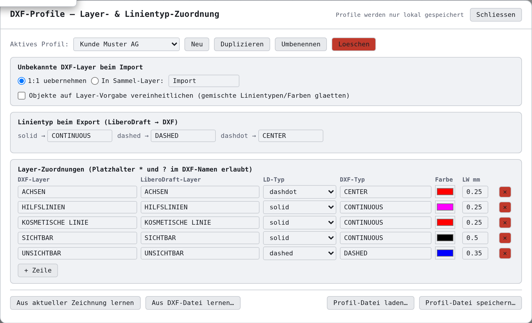 Der Dialog mit einem aktiven Profil, das aus der Zeichnung gelernt wurde: eine Zeile je Layer