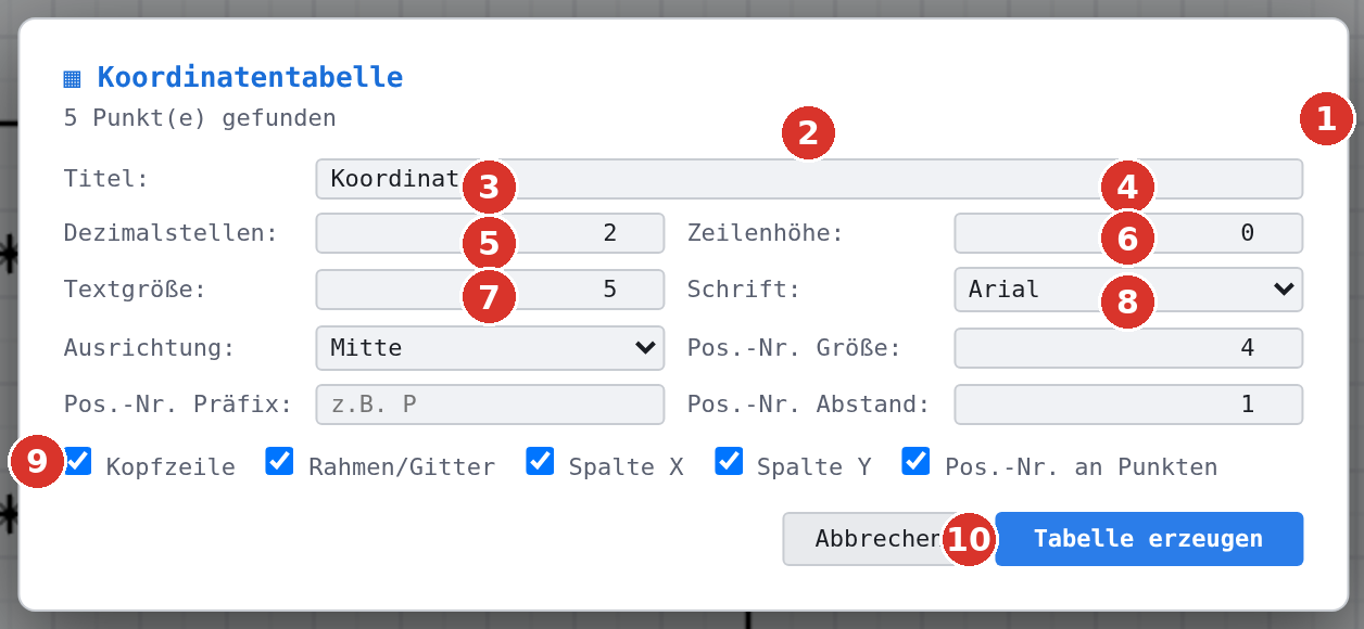 Dialog «Koordinatentabelle»: (1) Zahl der gefundenen Punkte, (2) Titel, (3) Dezimalstellen, (4) Zeilenhöhe, (5) Textgrösse, (6) Schrift, (7) Ausrichtung, (8) Pos.-Nr. Grösse, (9) die Schalter, (10) Tabelle erzeugen