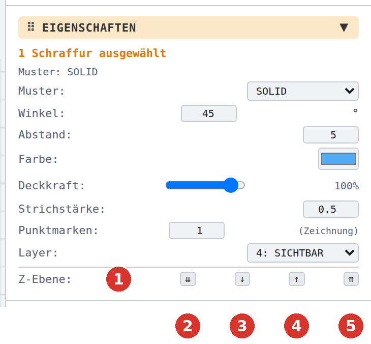 Zeile «Z-Ebene» im Panel «Eigenschaften»: (1) aktuelle Ebene, (2) ganz nach unten, (3) eine Ebene runter, (4) eine Ebene hoch, (5) ganz nach oben