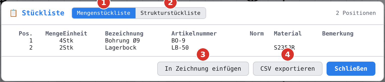 «Stückliste»: (1) Mengenstückliste, (2) Strukturstückliste, (3) In Zeichnung einfügen, (4) CSV exportieren