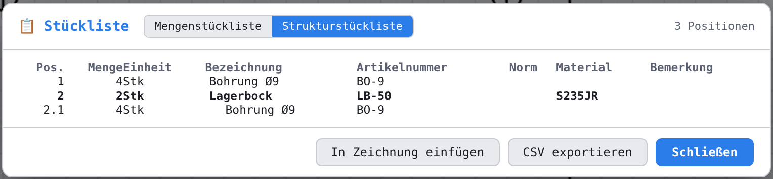 Strukturstückliste: der «Lagerbock» ist aufgelöst und zeigt seine Bohrungen als Position 2.1