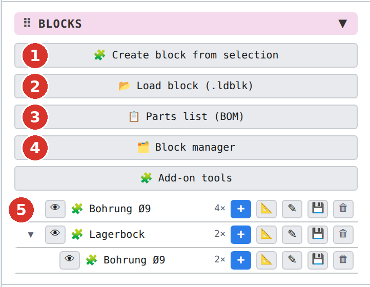 Section «Blocks» in the panel: (1) Create block from selection, (2) Load block, (3) Parts list, (4) Block manager, (5) list of definitions with eye, count in the drawing and the row buttons Insert, Editor, BOM data, Export, Delete