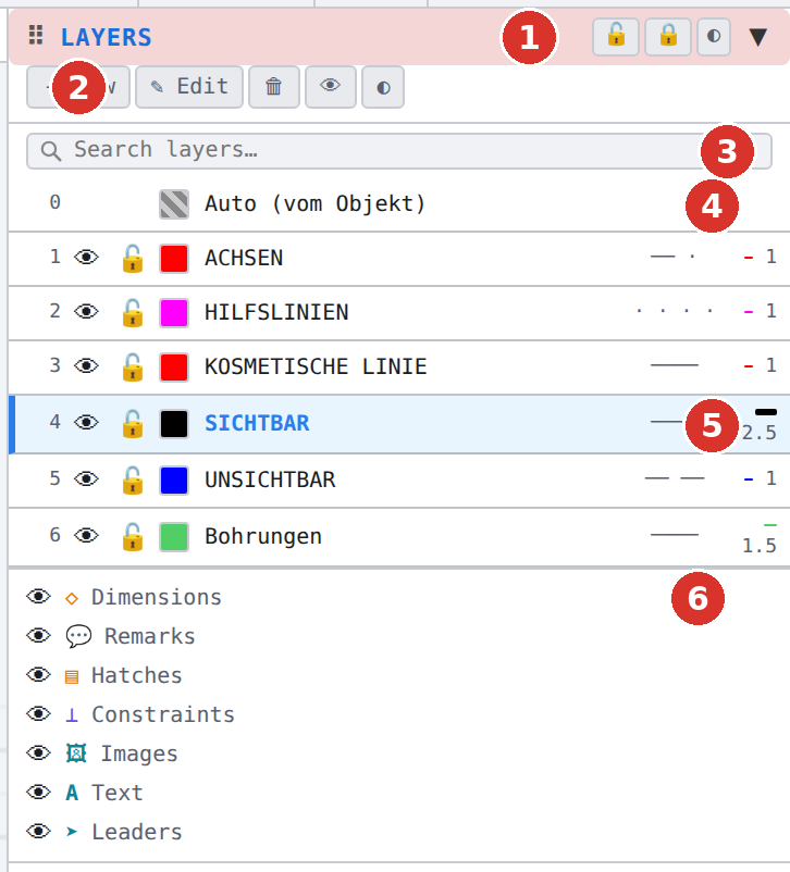 “Layers” section in the panel on the right: (1) lock bar, (2) toolbar with “＋ New”, (3) live search, (4) auto row, (5) layer row, (6) system layers
