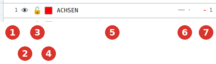 (1) No., (2) eye, (3) lock, (4) colour, (5) name, (6) line type, (7) width