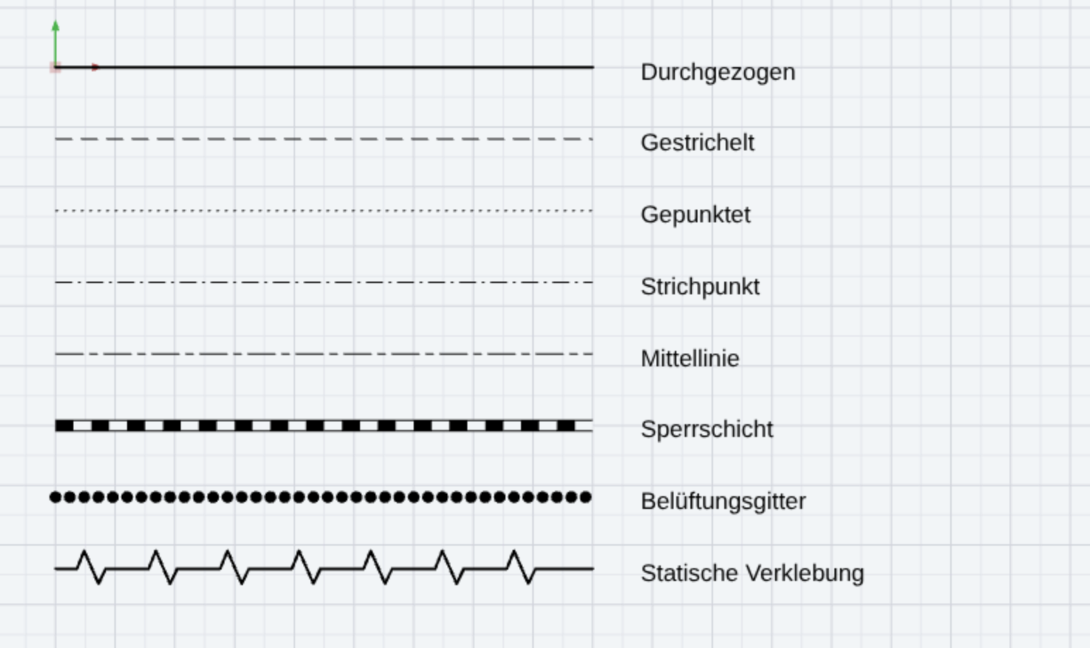 The eight types: Solid, Dashed, Dotted, Dash-dot, Center line, Sealing layer, Ventilation grid, Structural bonding