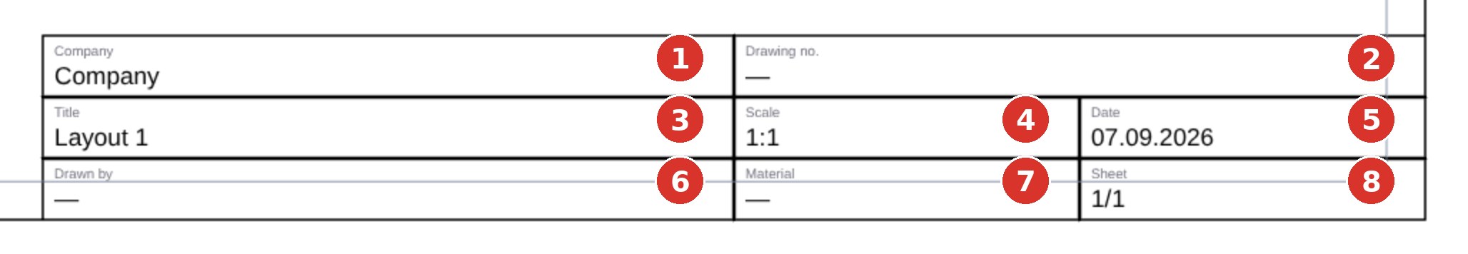 The title block: (1) Company, (2) Drawing no., (3) Title, (4) Scale, (5) Date, (6) Drawn by, (7) Material, (8) Sheet
