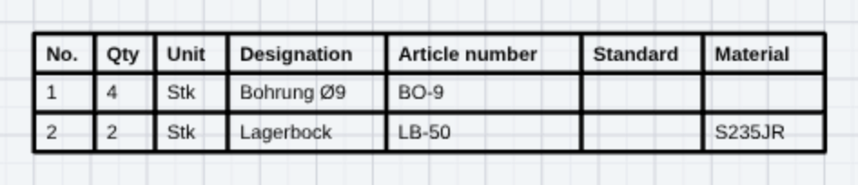 Inserted parts list as a block in the drawing