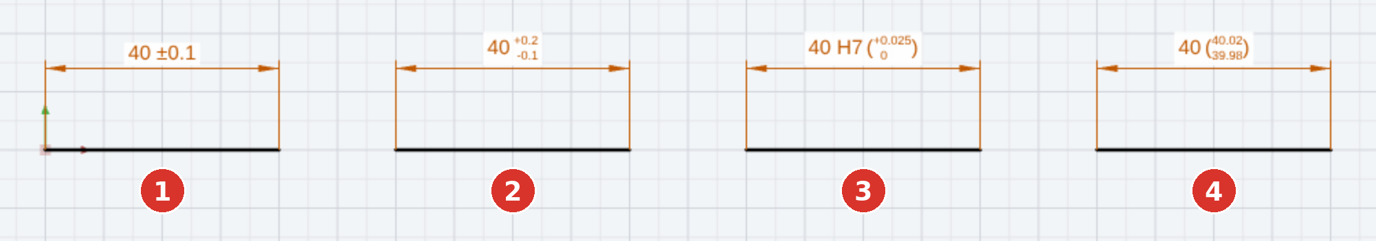 Tolerance kinds: (1) symmetric ±, (2) upper and lower deviation, (3) class with deviations in parentheses, (4) limit dimensions in parentheses