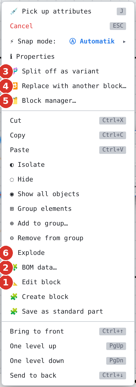 Right-click menu with a selected block instance: (1) Edit block, (2) BOM data, (3) Split off as variant, (4) Replace with another block, (5) Block manager, (6) Explode