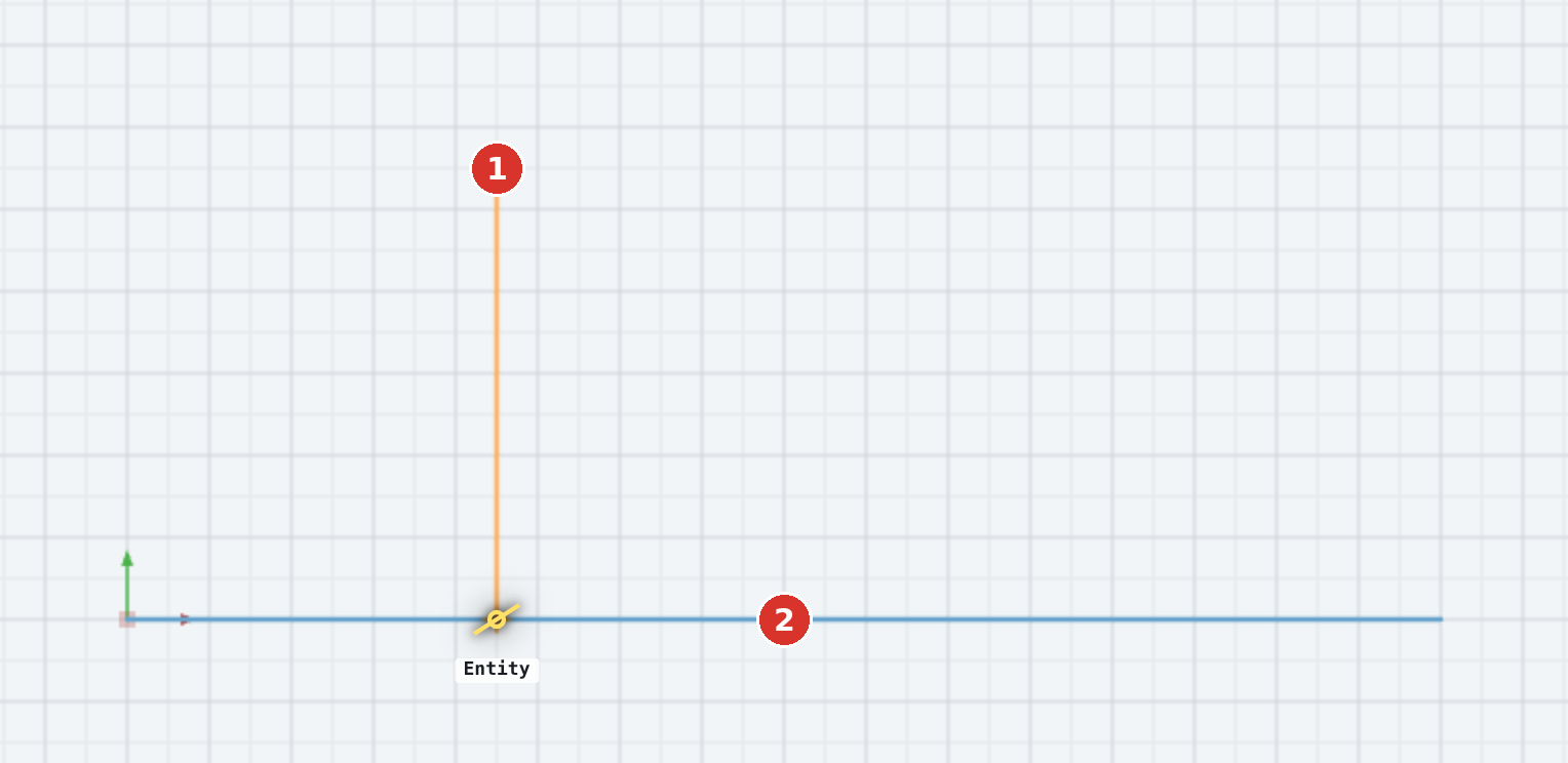 (1) starting point, (2) target line; the perpendicular stands at a right angle on the line