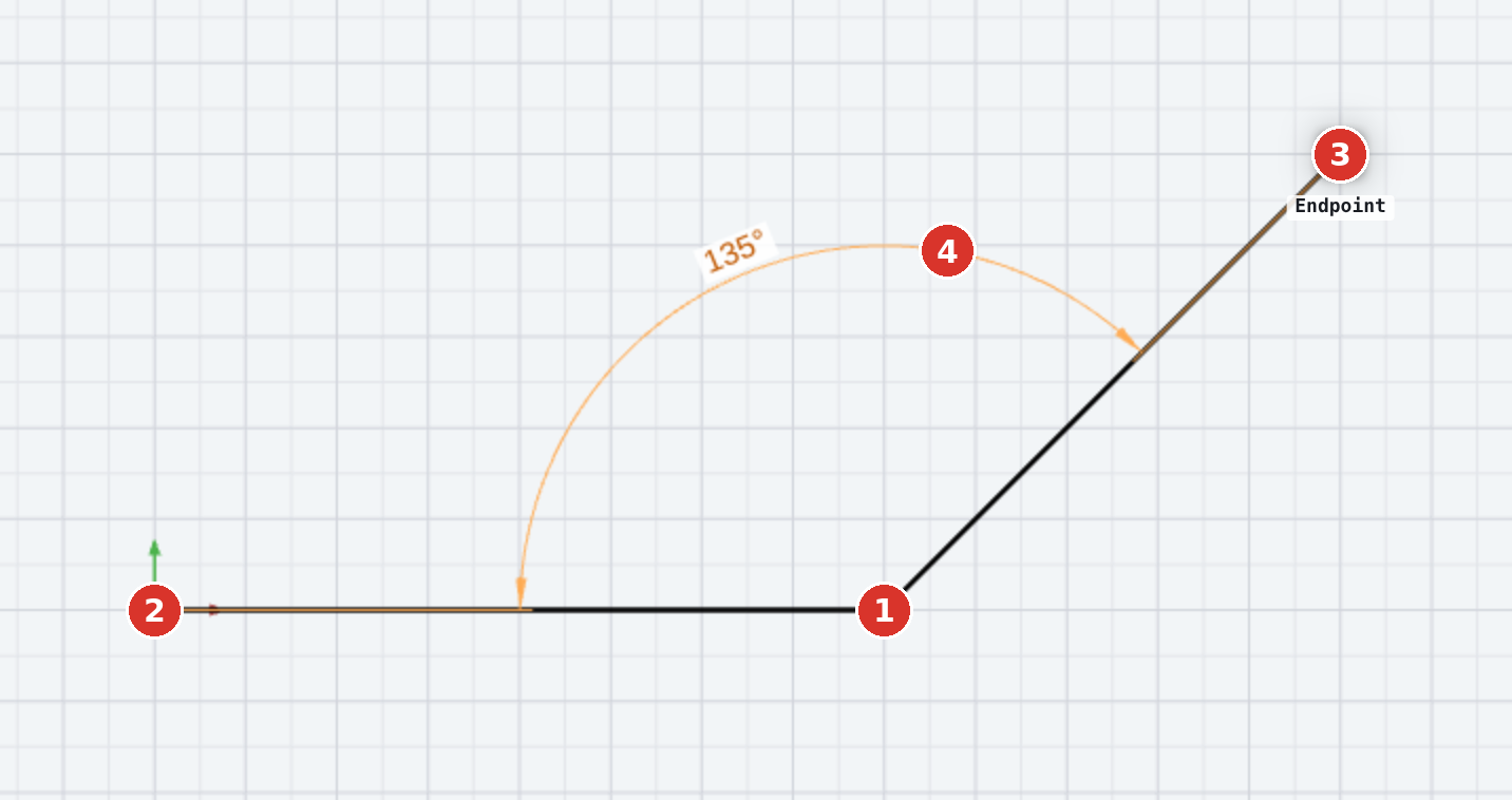 Step 3: all three points are set (1)(2)(3), (4) the dimension arc with its text follows the pointer