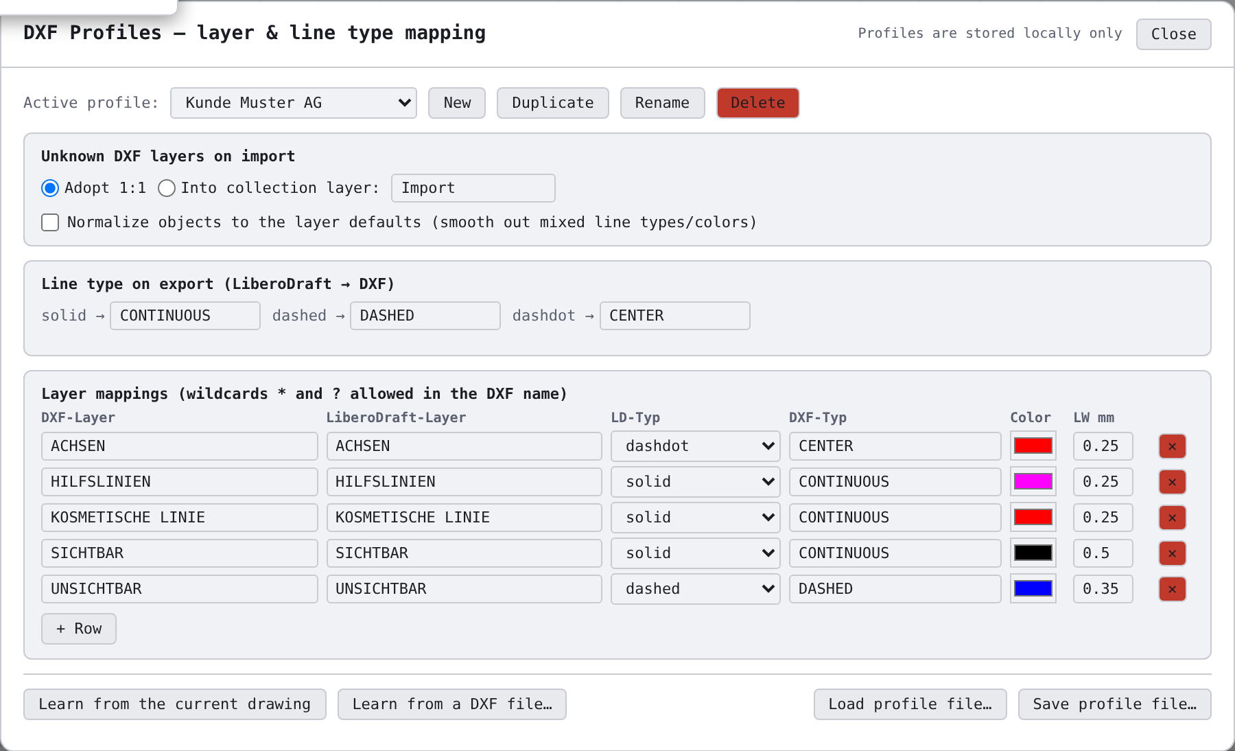 The dialog with an active profile learned from the drawing: one row per layer