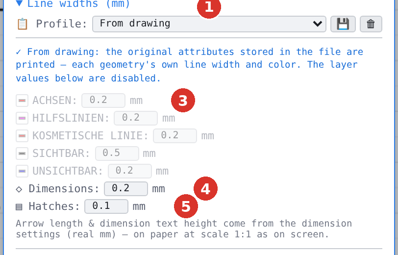 (1) profile list, (2) save and delete, (3) layer row, (4) dimensions, (5) hatches