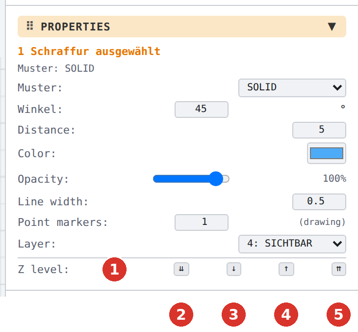 “Z level” row in the “Properties” panel: (1) current level, (2) send to back, (3) one level down, (4) one level up, (5) bring to front