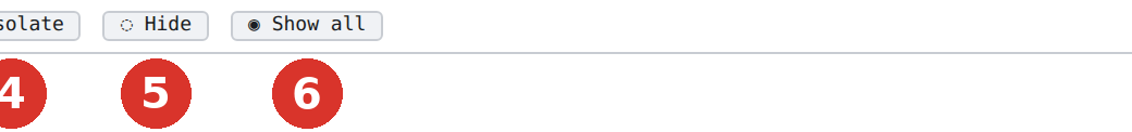Header bar: (1) active layer with colour dot, (2) drawing Z level, (3) Pick up, (4) Isolate, (5) Hide, (6) Show all — right half