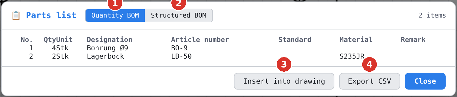 «Parts list»: (1) Quantity BOM, (2) Structured BOM, (3) Insert into drawing, (4) Export CSV