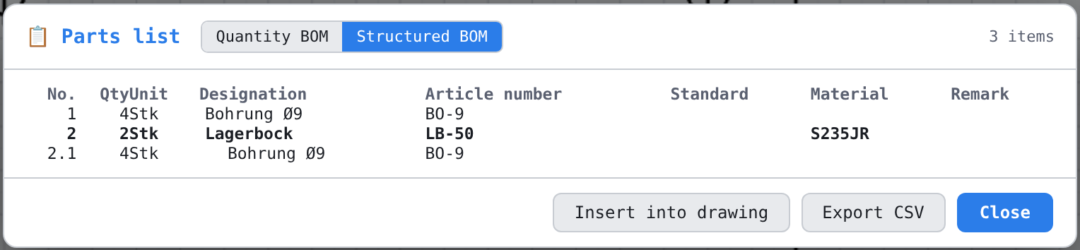 Structured BOM with the dissolved assembly «Bearing block»